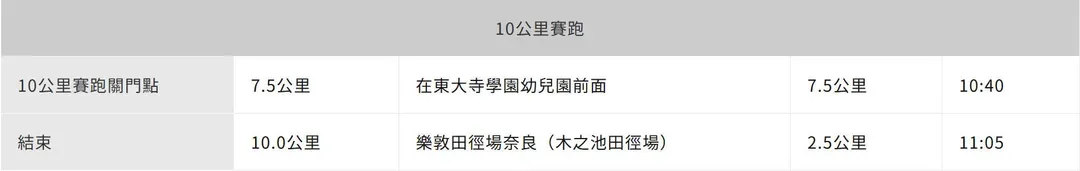 2026 10K 限制點