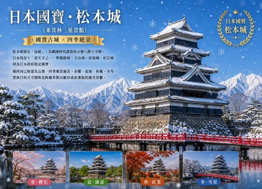 冬雪彩燈精彩北陸溫泉5日‧保住富山希爾頓.新穗高纜車.戲雪.白川鄉合掌村.高山古街.庄川遊船.繽紛神社.名花之里彩燈-7