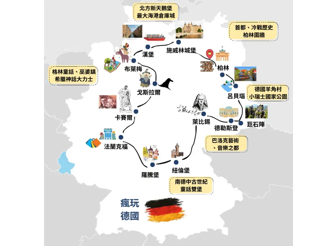 地圖