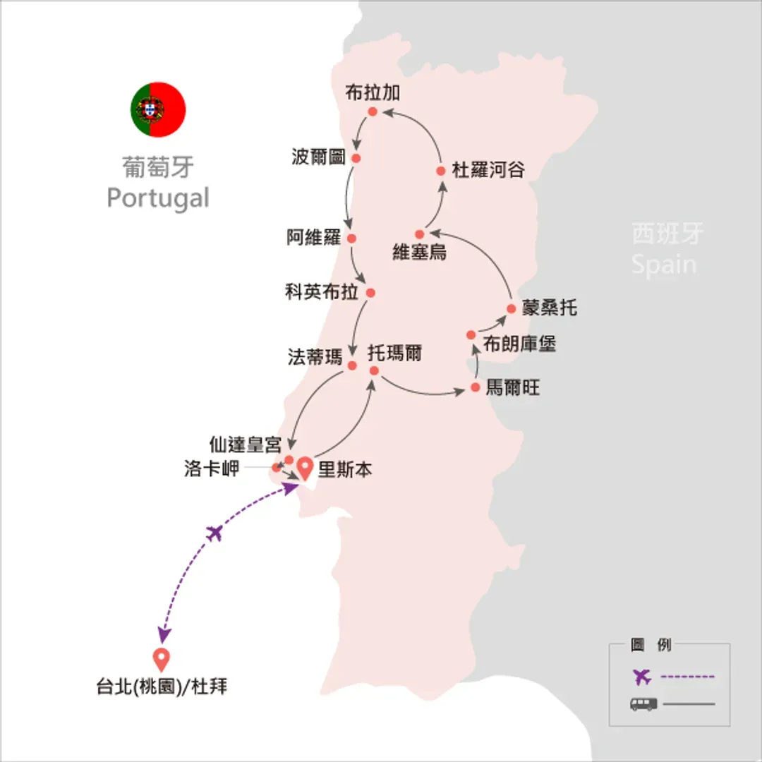 行程路線