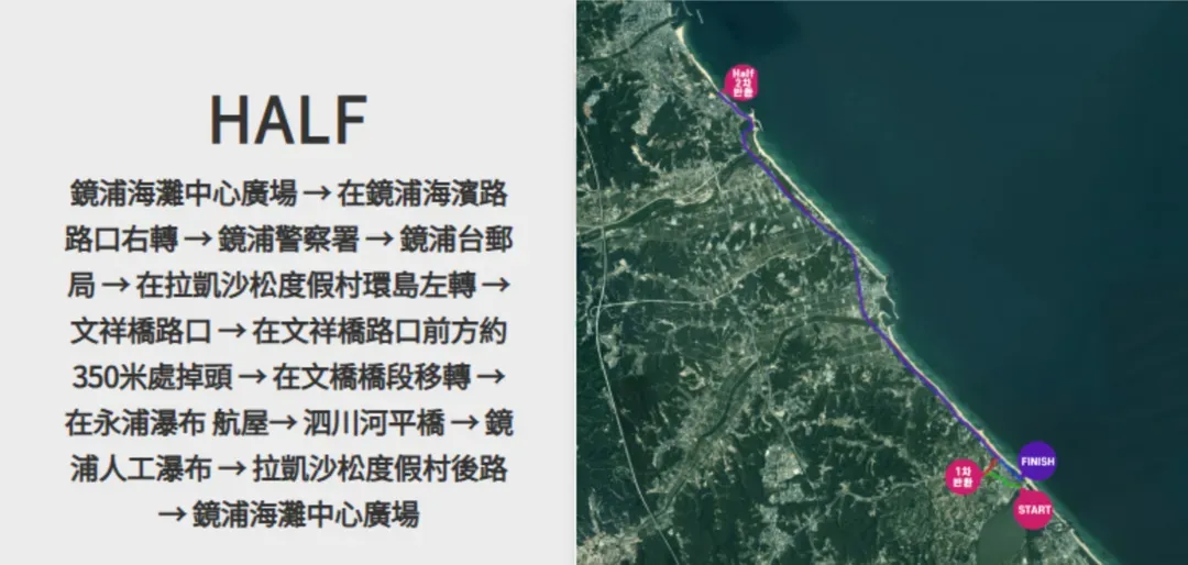 半馬路線圖