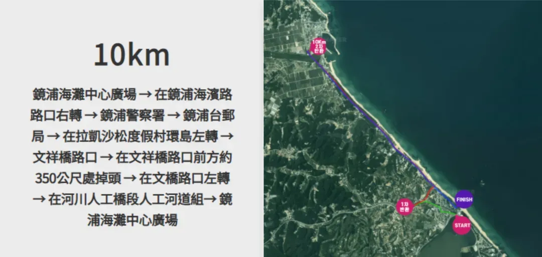 10K路線圖