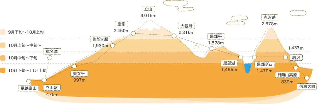 立山交通工具
