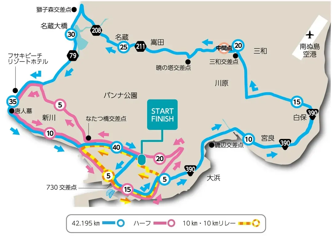 賽事路線圖 (2026資料供參考，實際以官方最終公布為主。)