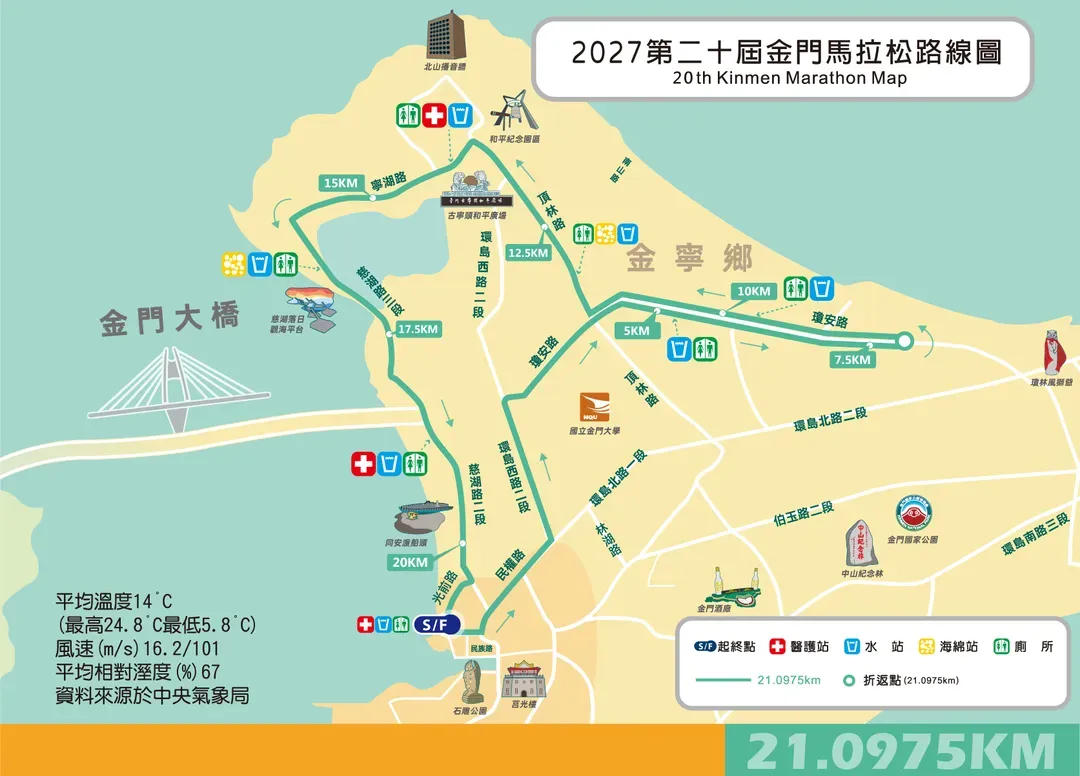 半程馬拉松