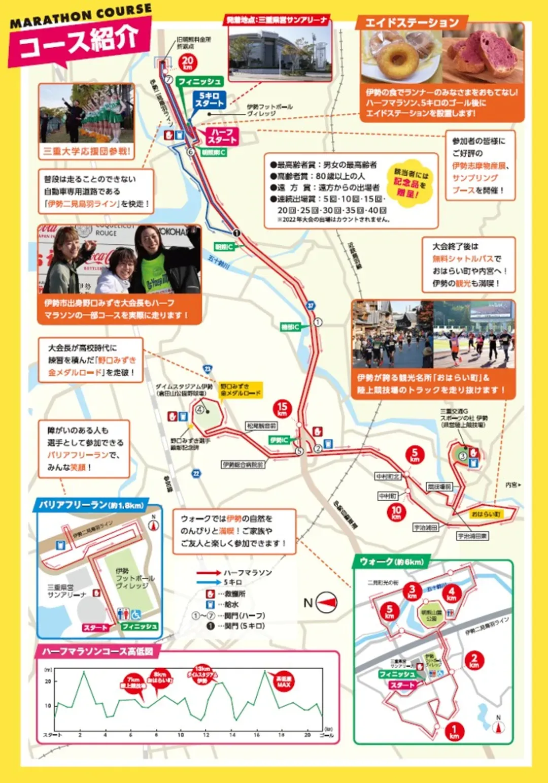 路線圖+高低圖
