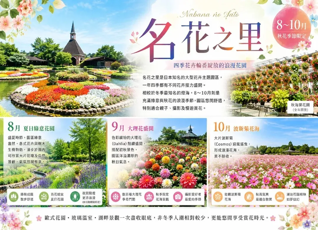 【特惠選】北陸5日.網紅景點別小江神社.美濃人形DIY體驗.長良川鐵道.郡上八幡舞蹈表演.名花之里.飛騨牛懷石料理-7