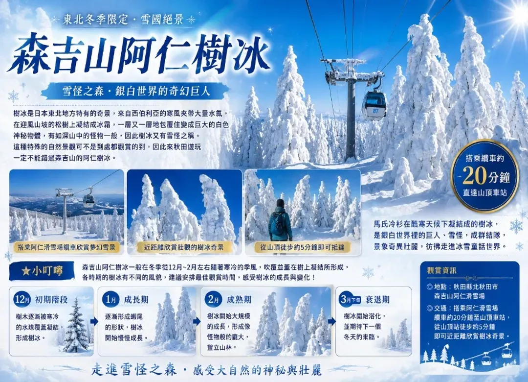 雪夢幻東北三溫泉5日.樹冰纜車.秋田列車.雪中猊鼻溪遊船.銀山溫泉.雪上活動.小岩井農場.螃蟹和牛盛宴(仙台進花卷出)