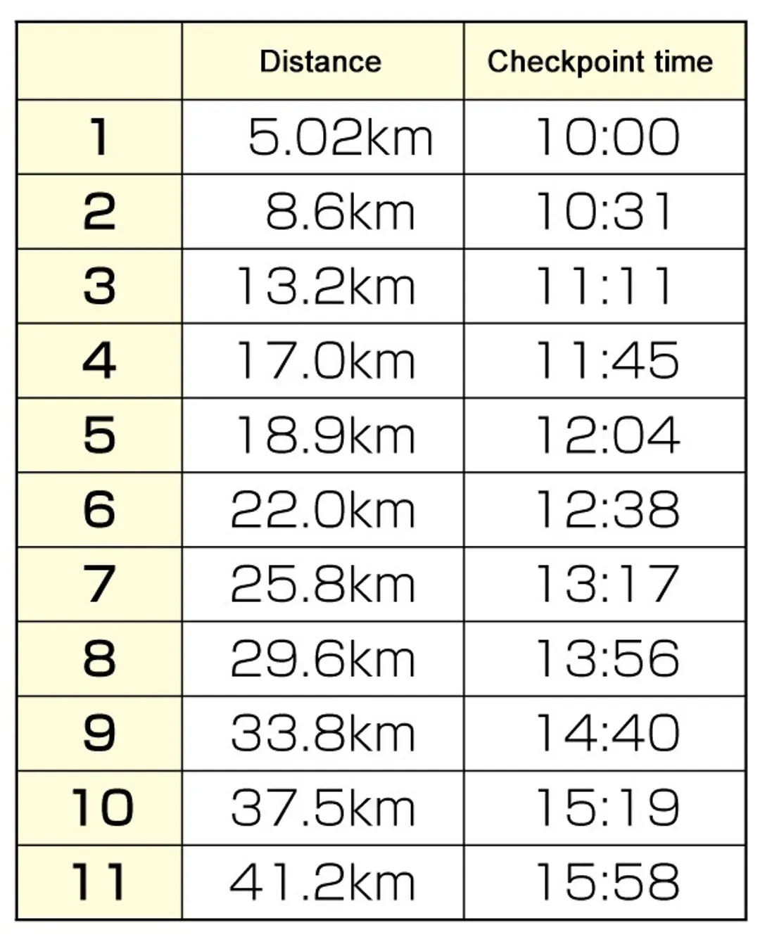 【 2027高知龍馬馬拉松 】 參賽權＋超值精選2晚住宿-5