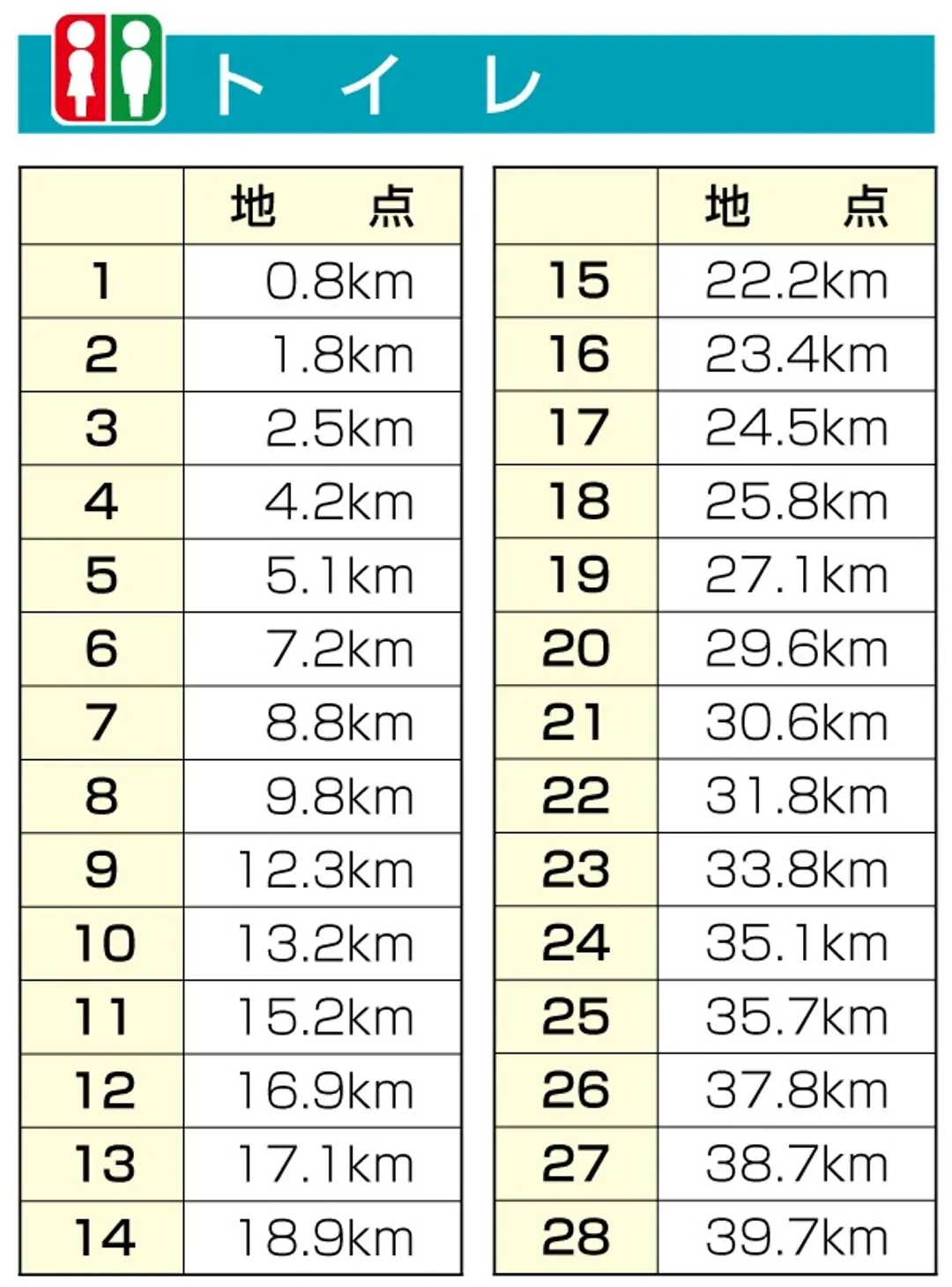 【 2027高知龍馬馬拉松 】 參賽權＋超值精選2晚住宿-7