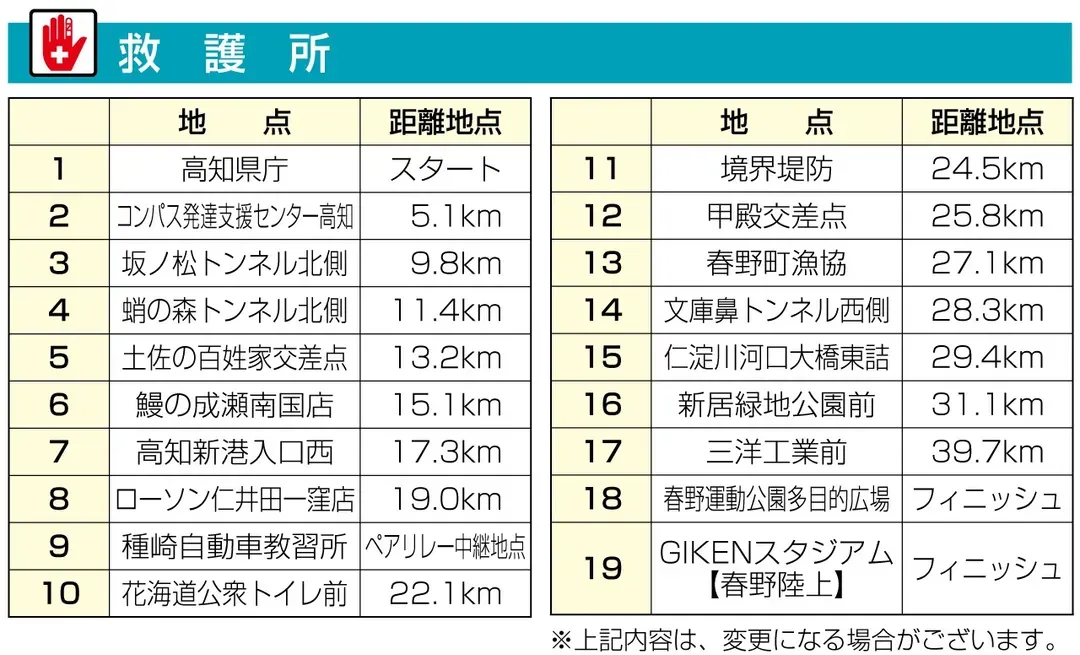 【 2027高知龍馬馬拉松 】 參賽權＋超值精選2晚住宿-8
