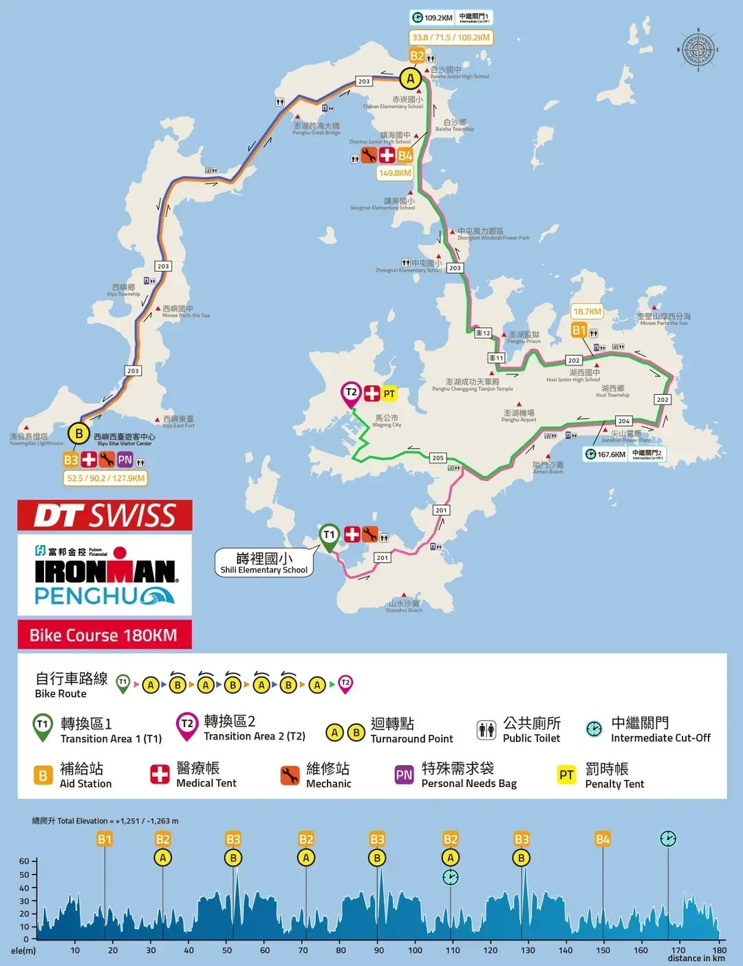 大鐵人 226K - 單車路線圖(180K)
