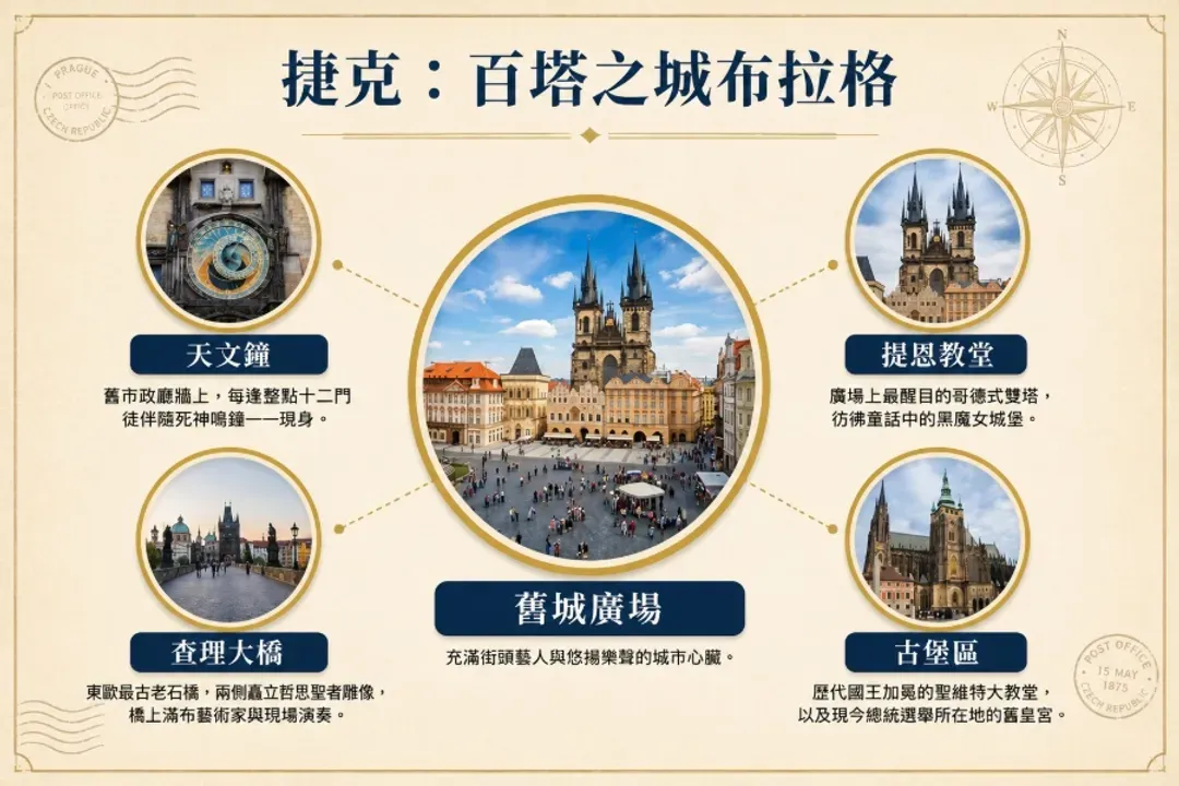 布拉格圖檔