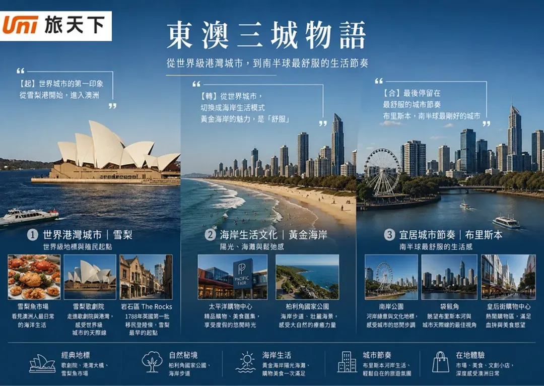 澳洲,雪梨,布里斯本,黃金海岸,無尾熊,雪梨歌劇院