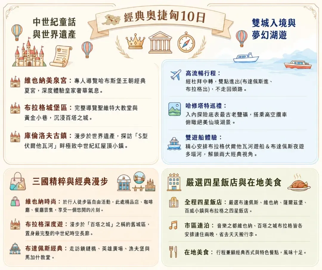 行程特色