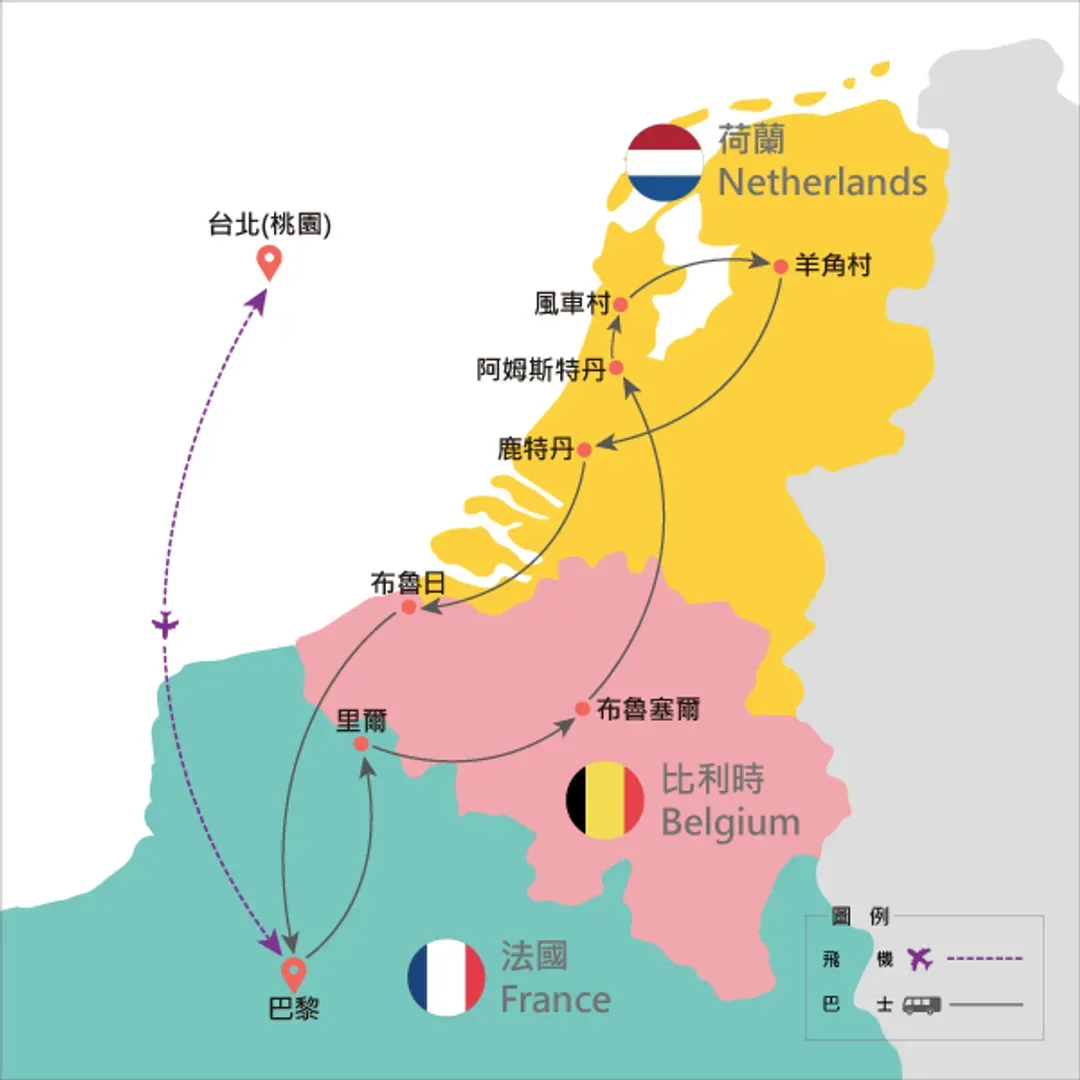 行程路線圖