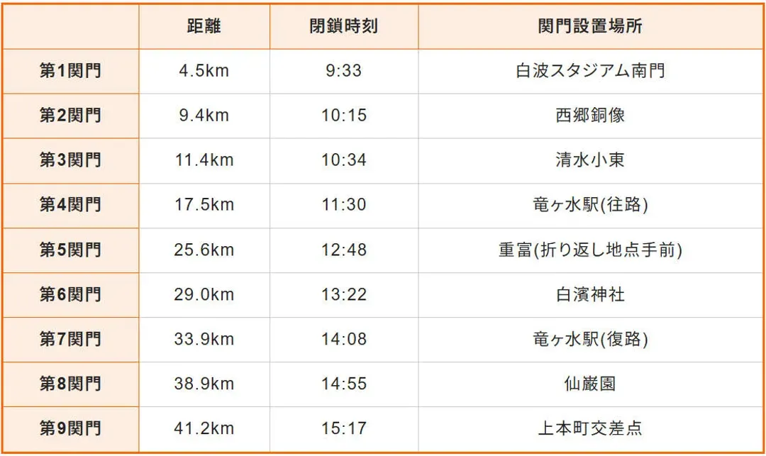 【 2027鹿兒島馬拉松 】 參賽權＋超值精選2晚住宿-5