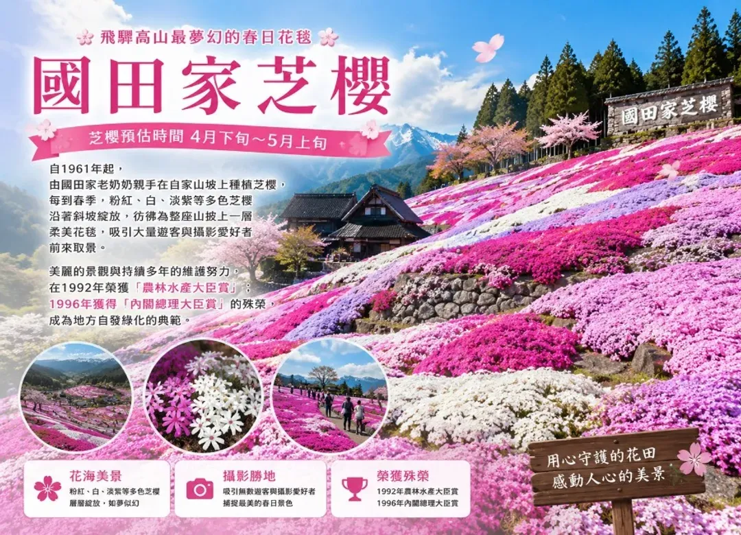 愛上立山黑部雙溫泉5日.下呂溫泉.戀愛神社.上高地.白川鄉合掌村.兼六園.櫻花芝櫻.金箔冰淇淋.飛驒牛料理-7