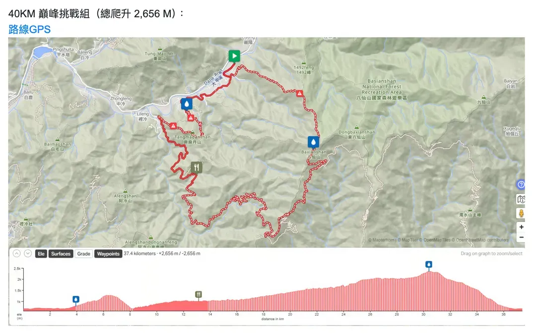 【2027 The North Face 100 谷關越野挑戰賽 】2晚旅遊套裝-10