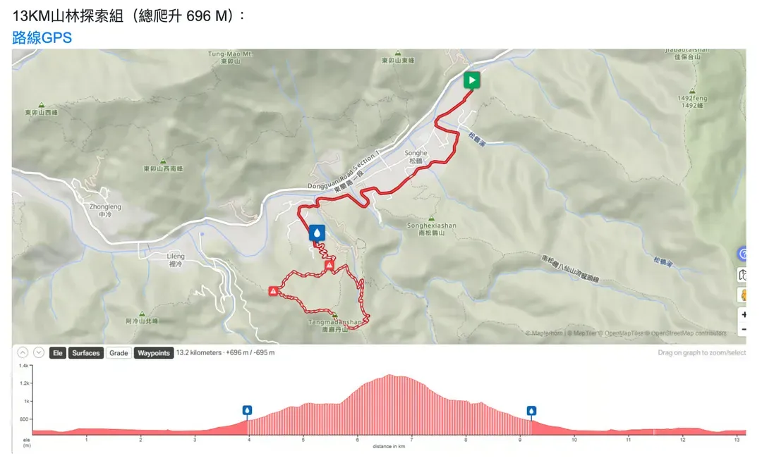 【2027 The North Face 100 谷關越野挑戰賽 】2晚旅遊套裝-12