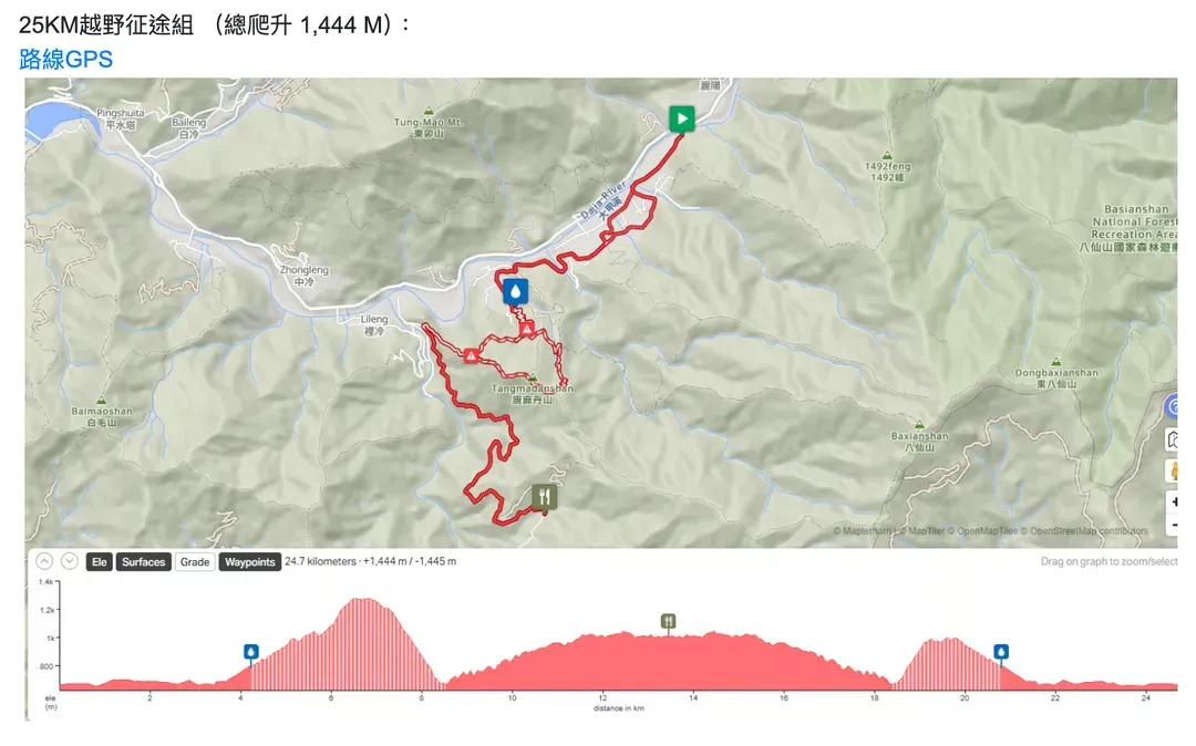 【2027 The North Face 100 谷關越野挑戰賽 】3晚旅遊套裝-12