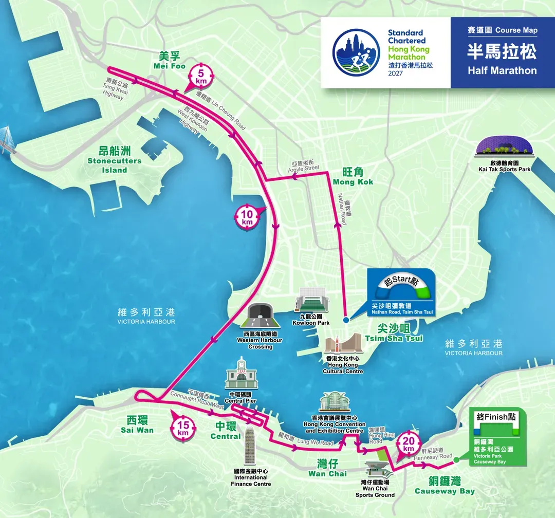 半馬 路線圖