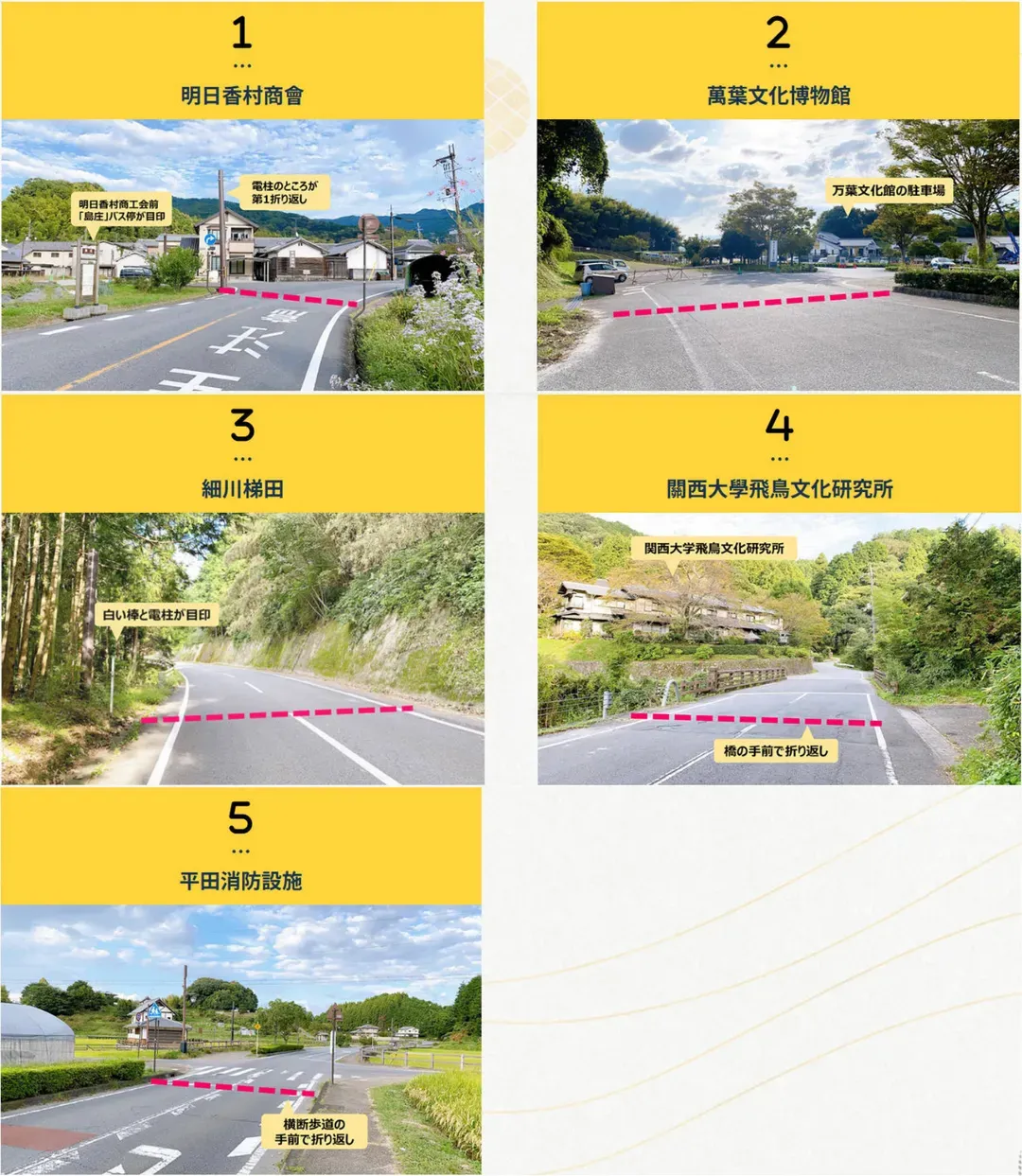 折返點