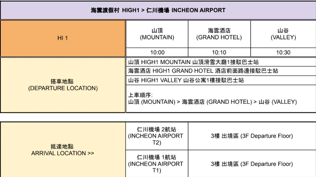 【首爾/仁川機場 - High1度假村】滑雪季接駁巴士｜2026/12月-2027/2月營運-5
