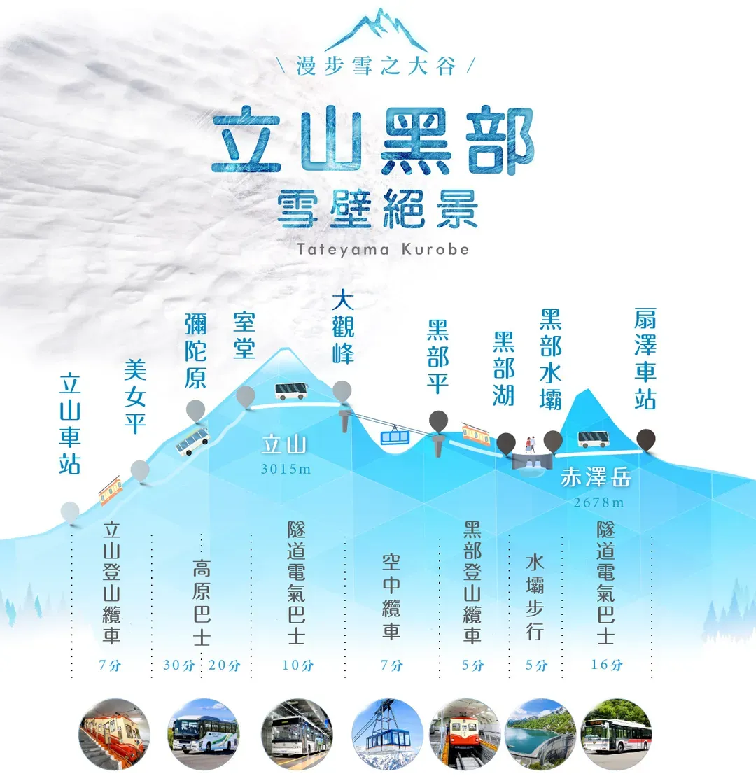 【經典名古屋．黑部立山雪牆５日】名古屋萬怡、白川鄉合掌村、上高地、熱田神宮[含稅簽]-5