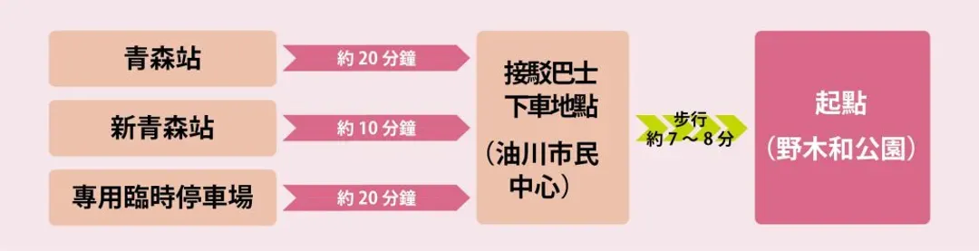 官方免費接駁車資訊