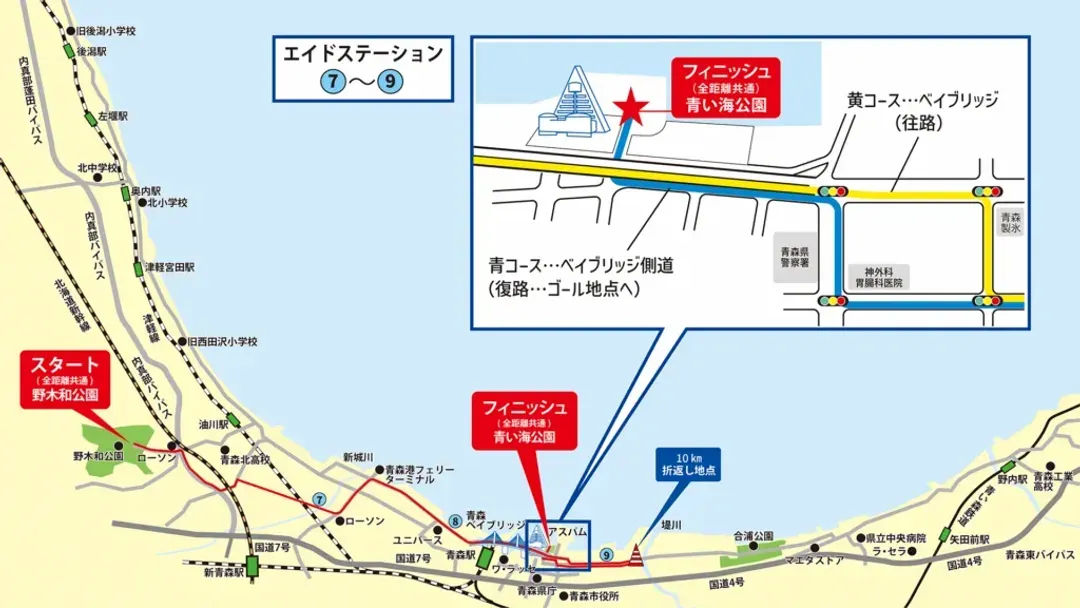10K路線圖