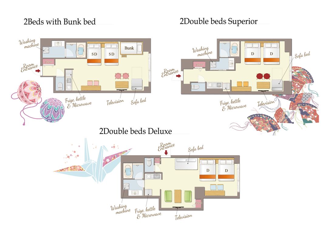 Layout of the rooms.