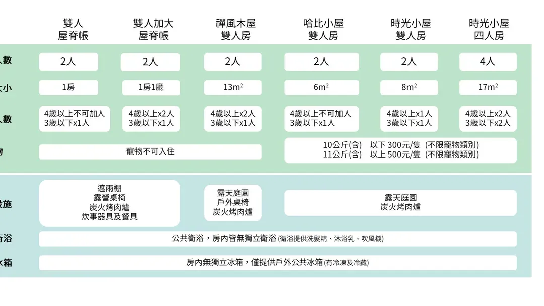 靜月居|絕美峨眉湖景、特色小木屋、鄰近十二寮古道-3