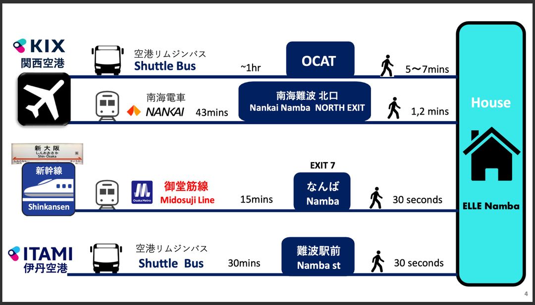 【大阪必住推薦】ELLE 難波 | 難波站步行30秒/直達關西機場&奈良-10