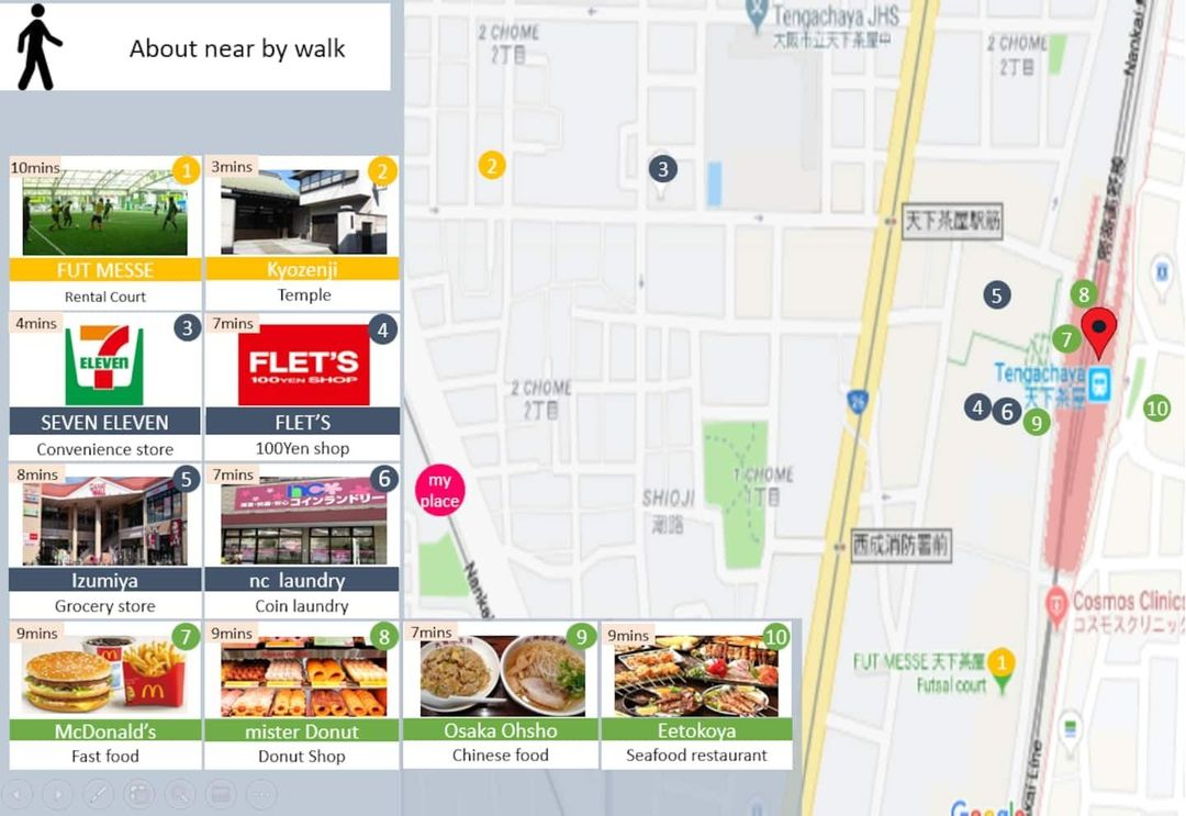 【LDK】奏居｜最多8人/天下茶屋站步行9分/直達關西機場