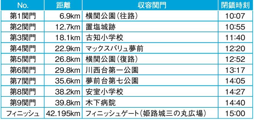 途中關門時間