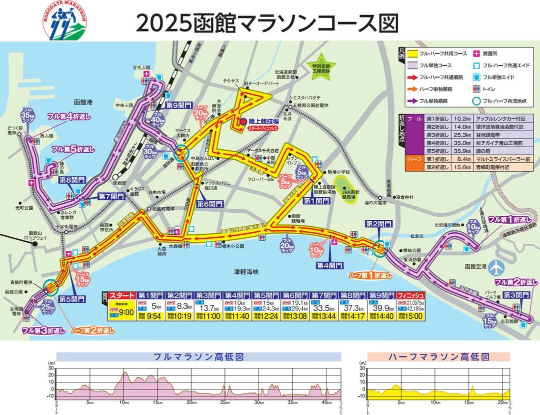 2025路線圖參考，實際以日本官方公布2026路線圖為主。