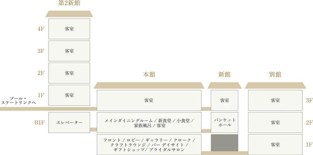 日光金谷饭店｜车站免费接驳/方便至日光东照宫