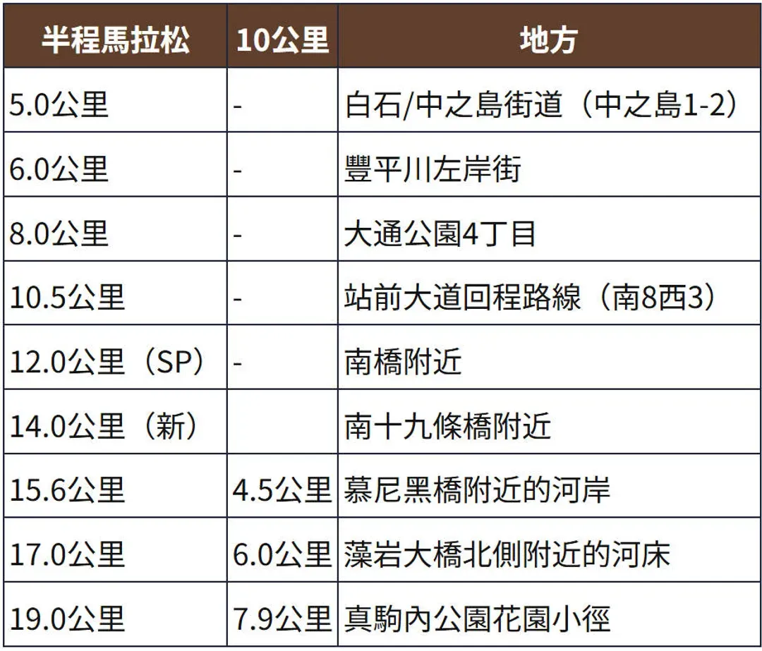 補給站(2025年版本參考)