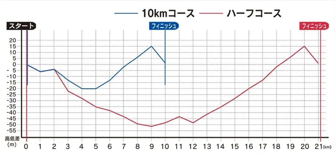 高低圖(2025年版本參考)