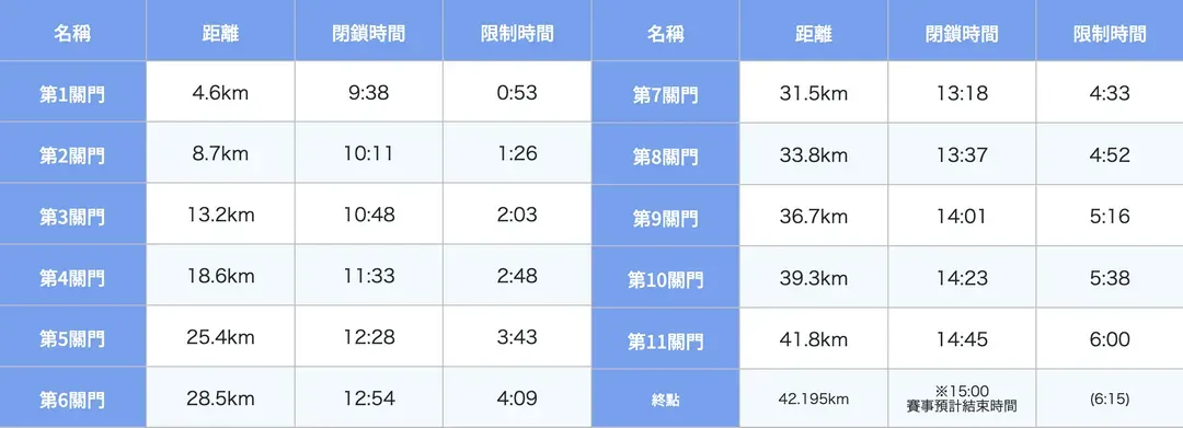 2024岡山馬拉松 關門時間