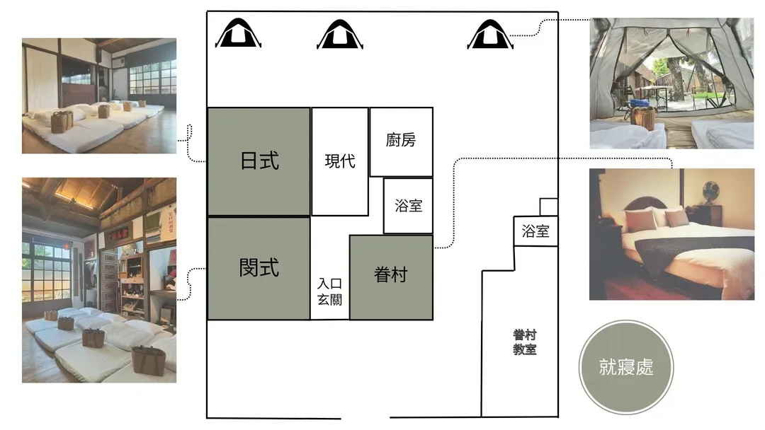 SOHO Gongfang Military Village Life Experience Center