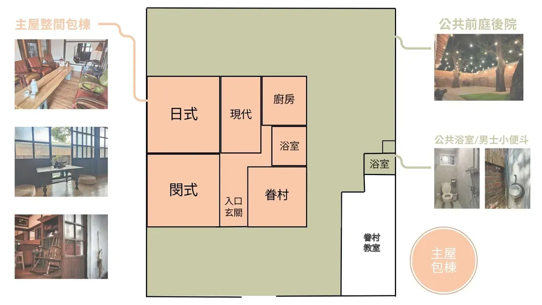 SOHO Gongfang Military Village Life Experience Center