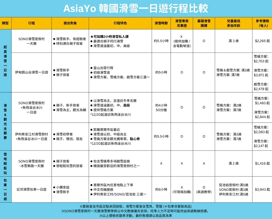 滑雪一日遊行程比較圖