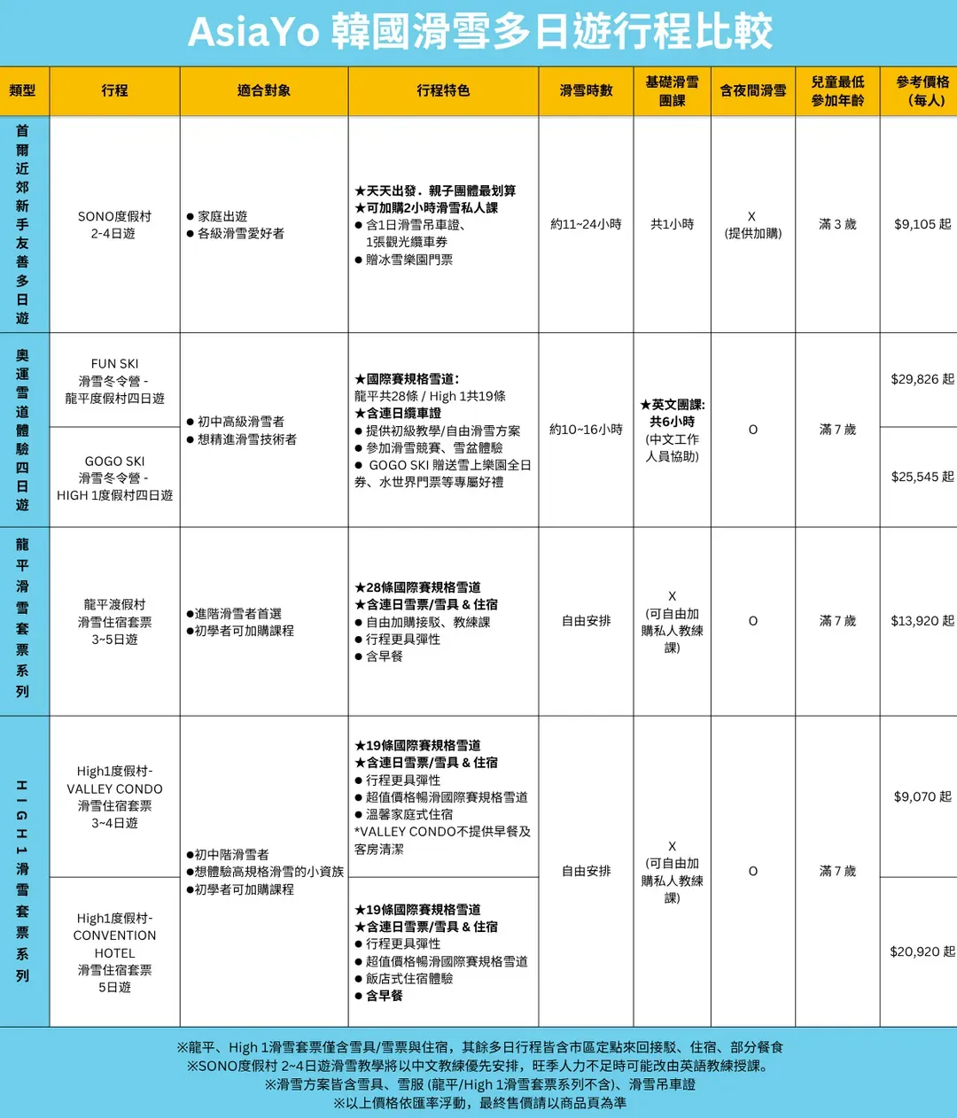 滑雪多日遊行程比較圖