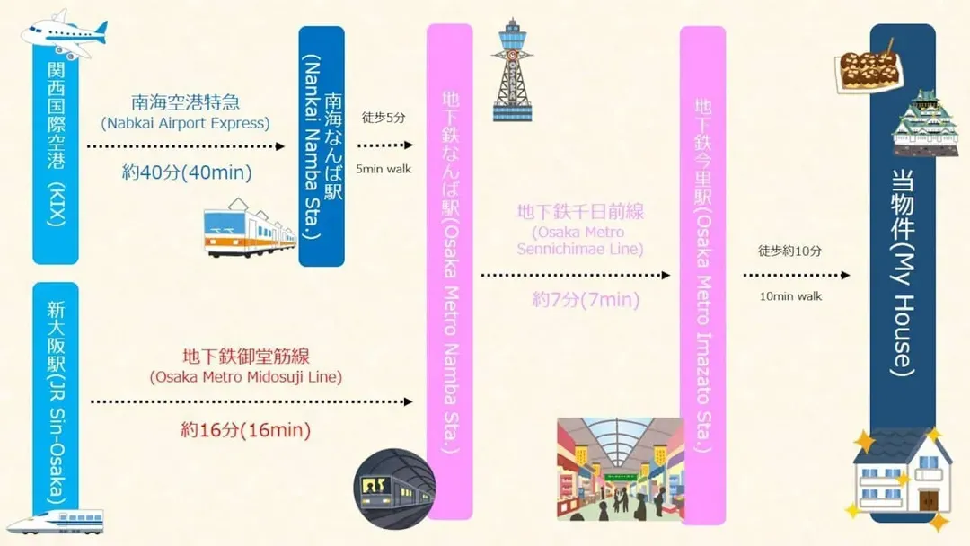 Y-IMAZATO Inn