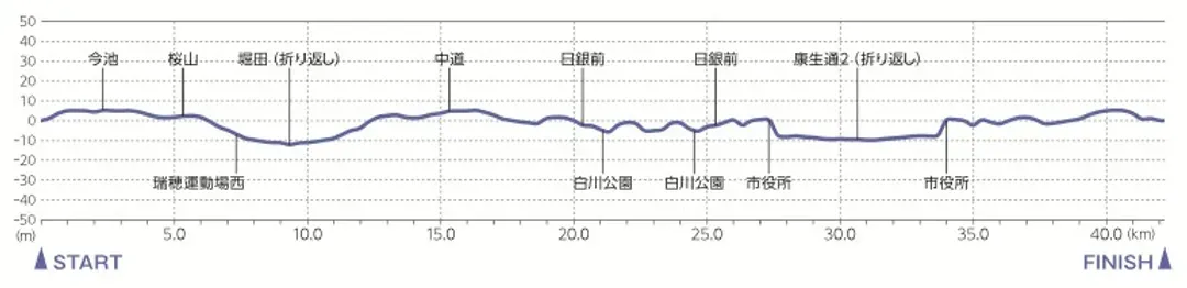 高低圖