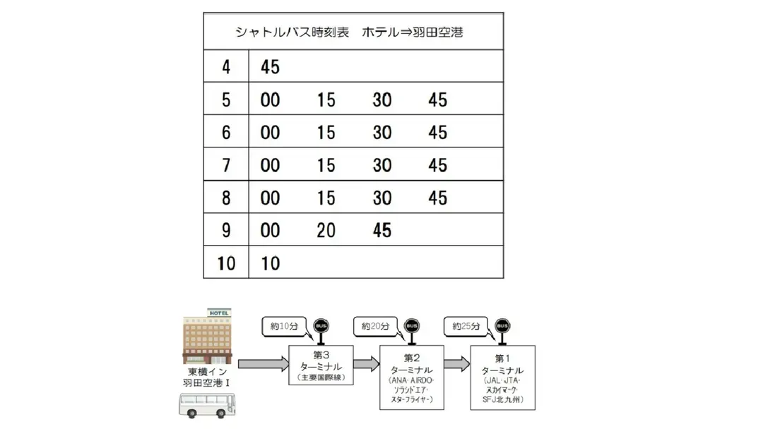羽田機場2號 東橫INN｜機場免費接駁/一線直達羽田機場/大鳥居站步行4分-18