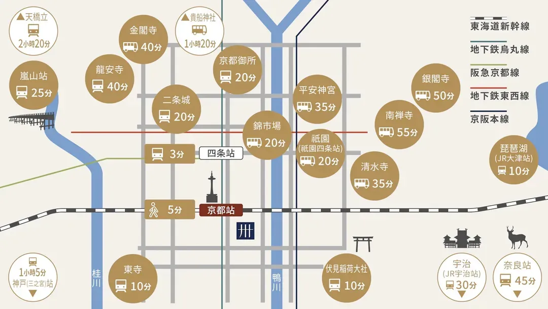 MIMARU 京都車站-20