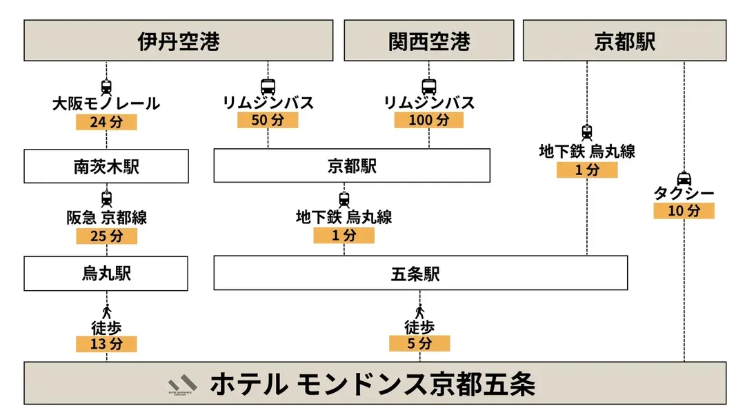 京都五條Mondonce飯店｜酒店式公寓服務/私人廚房/五條站步行7分-18